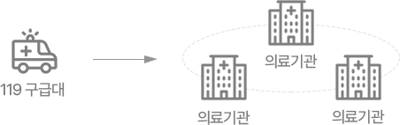네트워크 시범사업 이미지