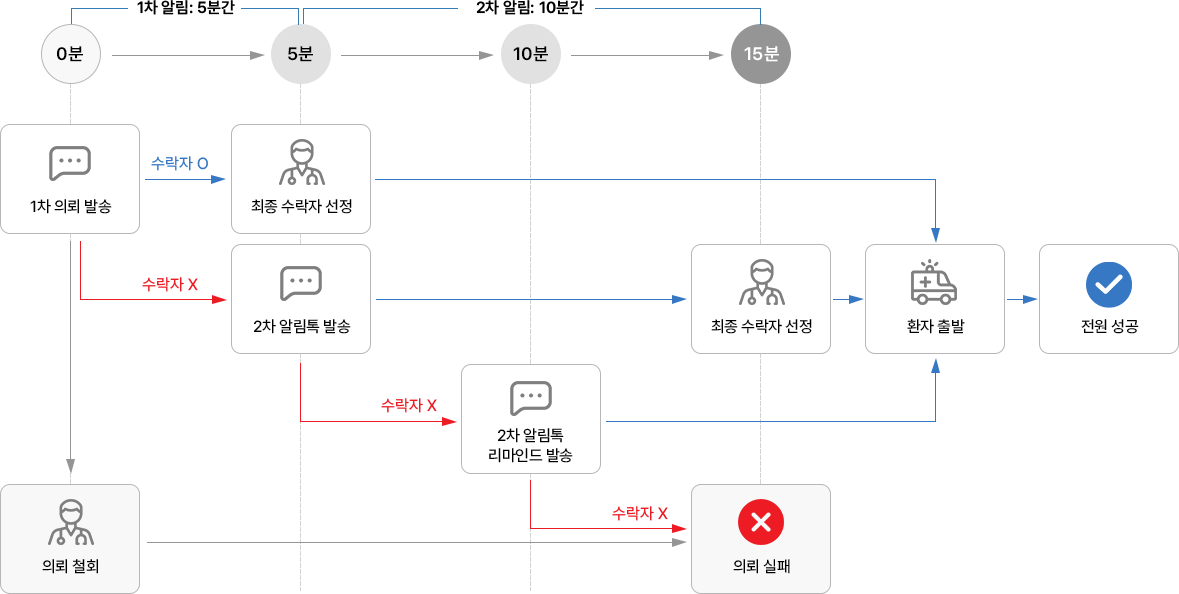 신속의사결정 플랫폼 이미지